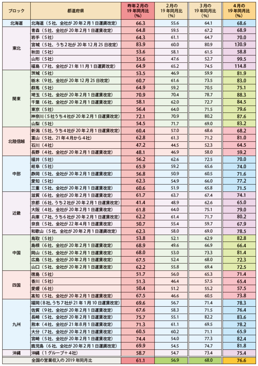 名称未設定